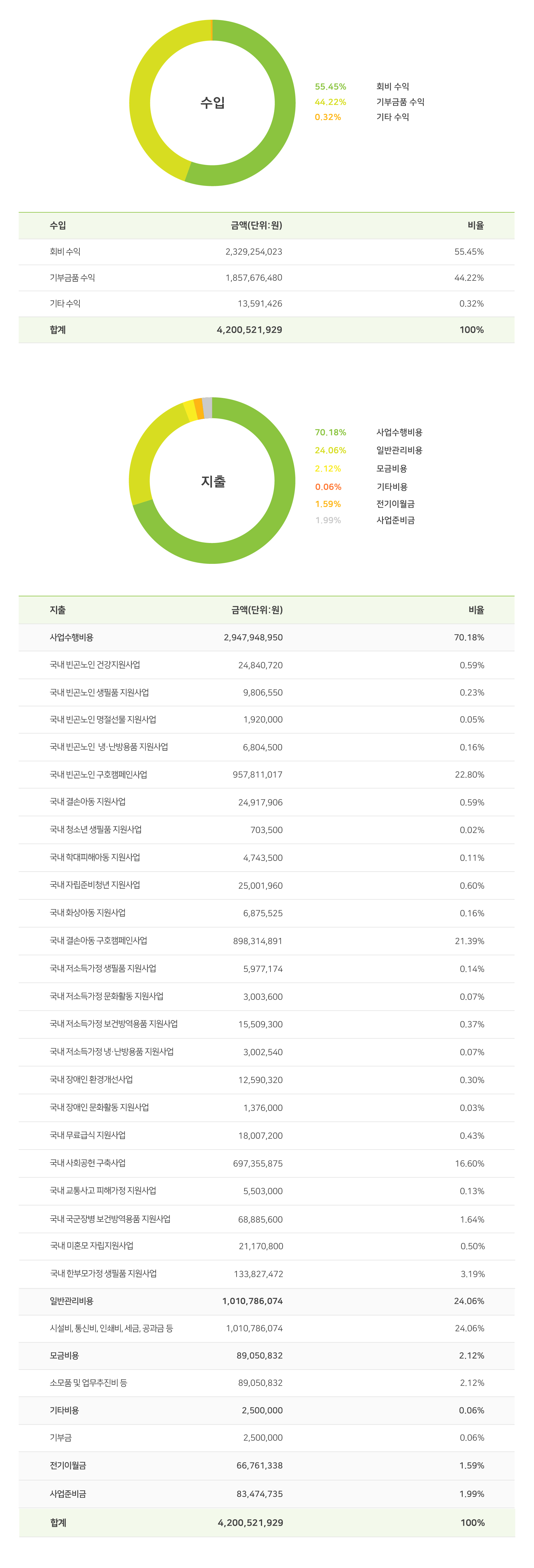 2024 희망조약돌 재정보고